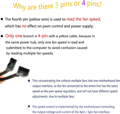 4Pin 1 to 3 Ways PWM Fan Splitter Cable Black Sleeved Fan Power Extension Cable 4Pin Female to 3X 4Pin Male 27Cm/10.5 Inches